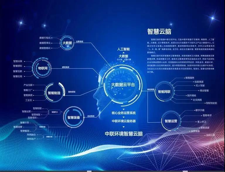 好博環(huán)境環(huán)衛(wèi)行業(yè)唯一入選“2020年湖南省省級(jí)工業(yè)互聯(lián)網(wǎng)平臺(tái)建設(shè)計(jì)劃”