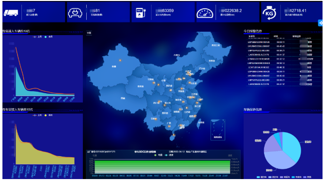 好博環(huán)境再次入選湖南長沙智能汽車產(chǎn)業(yè)生態(tài)火炬計劃！