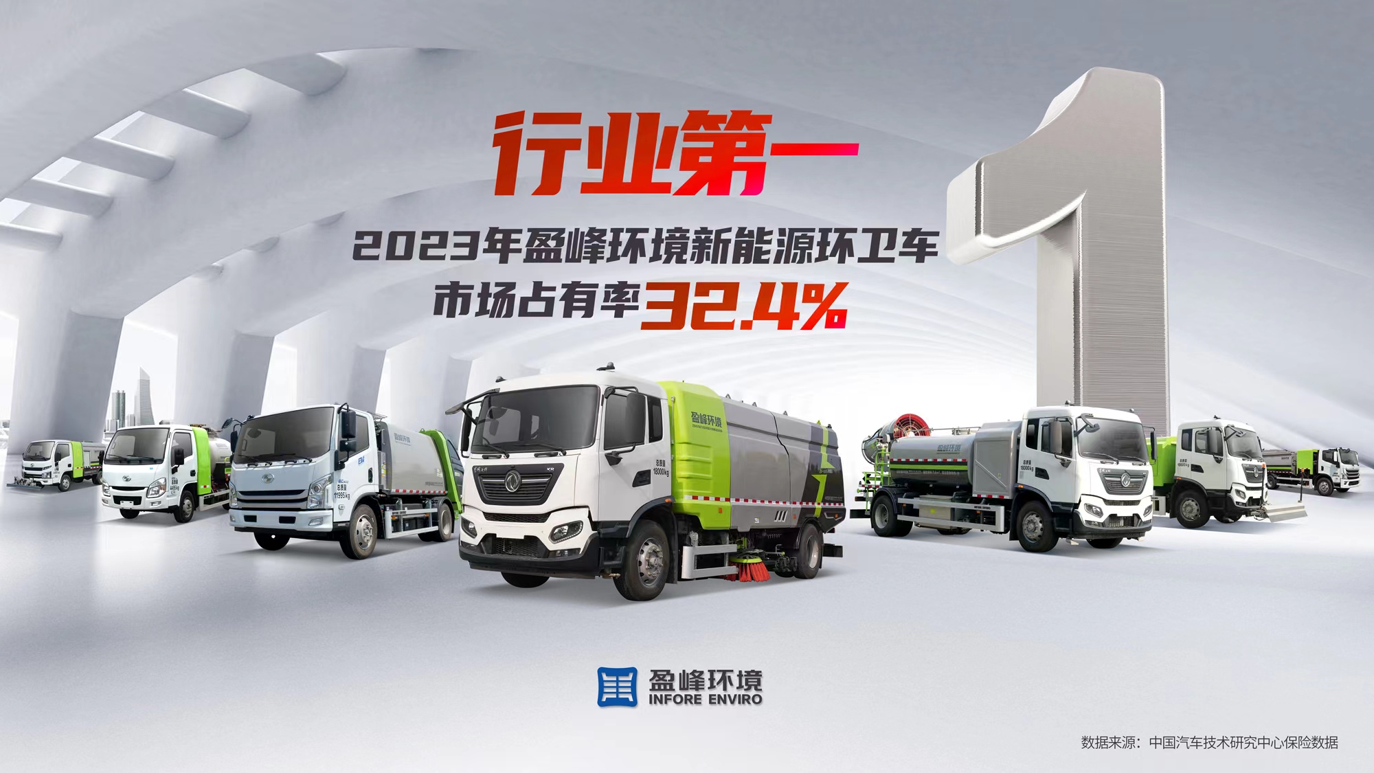 新能源“扛把子”！ 2023年每賣出3臺新能源環(huán)衛(wèi)車就有1臺“好博造”